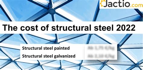 price per foot for metal fabrication|structural steel prices.